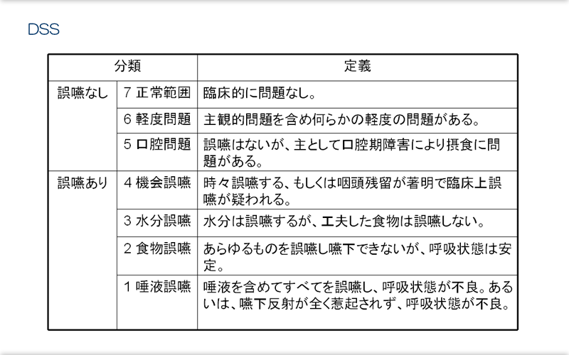 34.摂食嚥下障害臨床的重症度分類 摂食嚥下能力グレード／摂食嚥下状況のレベル