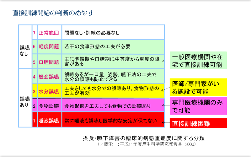 50.直接訓練の概念・開始基準・中止基準