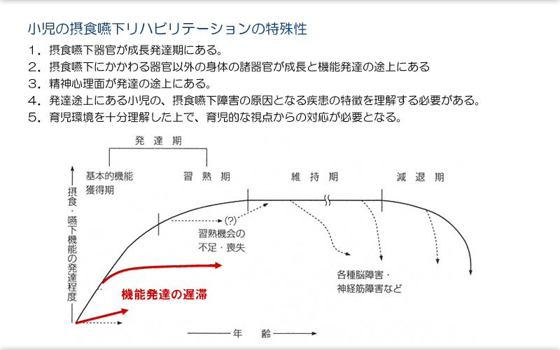 73.小児の摂食嚥下リハビリテーションの特殊性、障害の分類と特徴