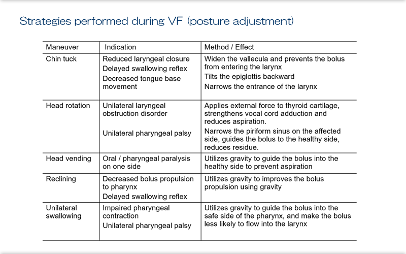 32-actual-way-of-examination-actual-complications-and-countermeasures