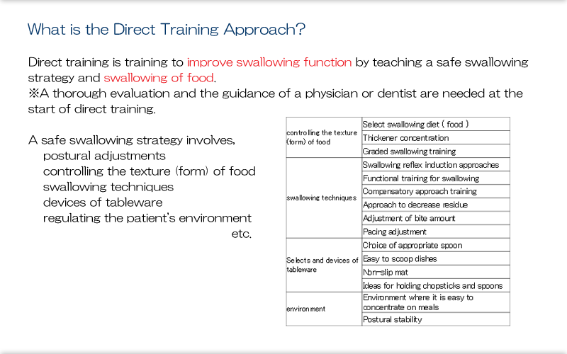 50.A Direct Training Approach To Dysphagia Rehabilitation: Concept Of ...