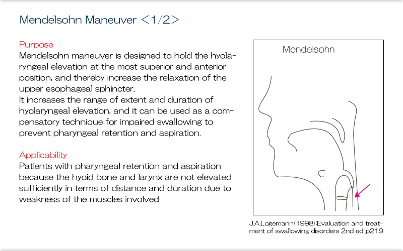 55.Swallowing Maneuvers for Direct Training