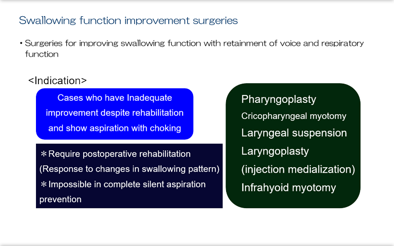 62surgeries For Improving Swallowing And Preventing Aspiration